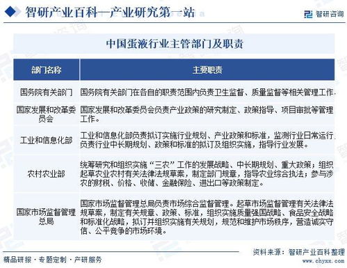 智研咨詢發布《蛋液行業市場現狀、發展概況及未來前景分析報告》——兼論對旅游開發項目策劃的啟示
