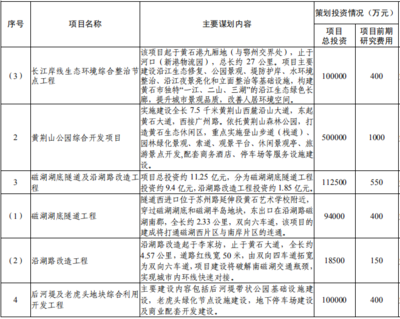 黃石磁湖文旅項目倒計時 湖底隧道與水上游樂中心領銜城市發(fā)展新篇章