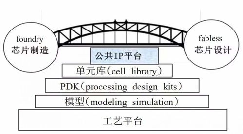 集成電路設計中的IP技術 核心驅動力與產(chǎn)業(yè)發(fā)展新格局