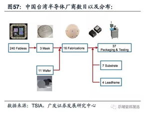 國產(chǎn)模擬IC產(chǎn)業(yè)迎黃金時代 集成電路設計領域的機遇與挑戰(zhàn)