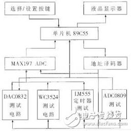 中規模集成電路功能測試儀設計方案詳解